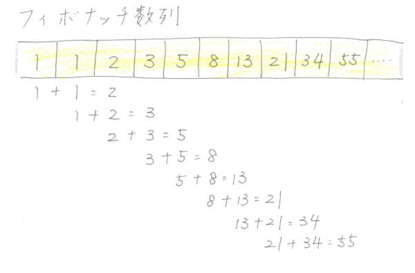 樹門流姓名判断×祖父母・父母・あなたへの三代の物語４