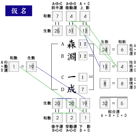 姓名判断：客員教授痴漢騒動