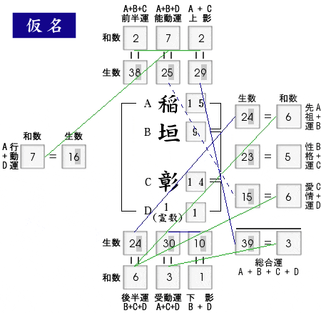 姓名判断：病気腎移植問題