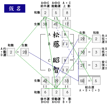 姓名判断：渋谷短大生バラバラ事件