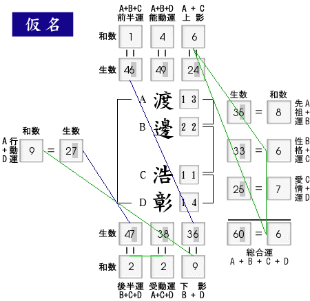 姓名判断：無断掲載の小学校教諭