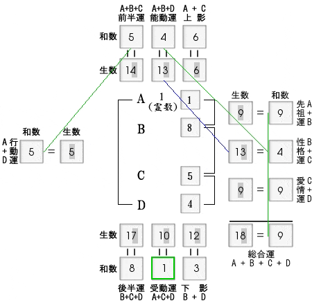 姓名判断：世界が注目する故最高司令官 アンコール記事