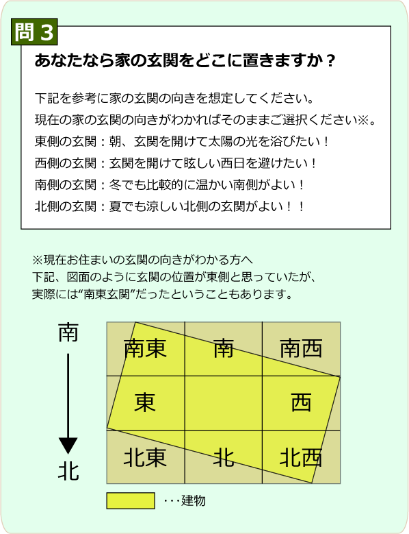 家相の説明