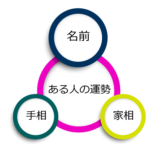 魂ゆら占い 相関図